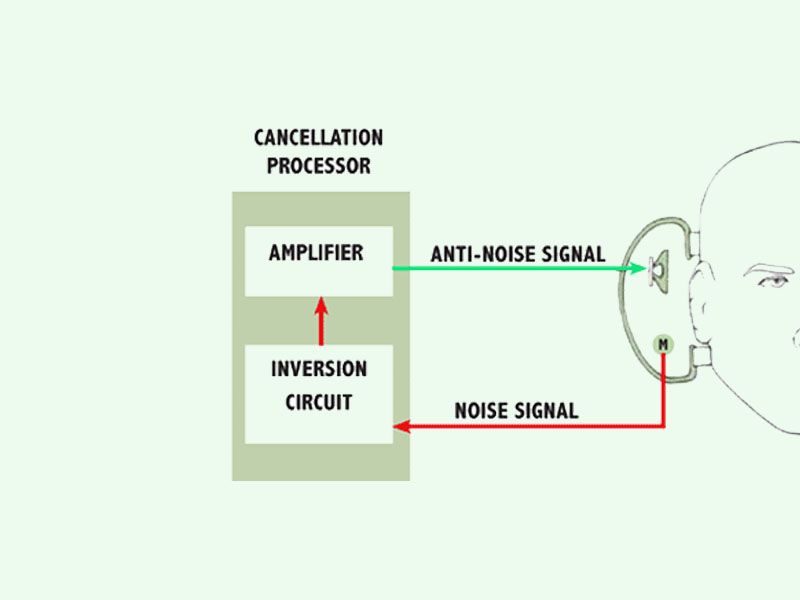 active-noise-cancellation-circuit