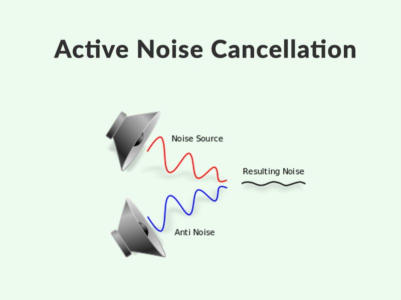 active-noise-cancellation