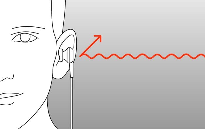 Passive noise isolation vs active noise cancellation hot sale