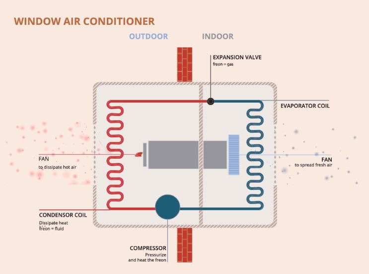 ac-working