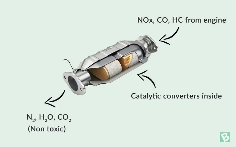 catalytic-converter-inside-exhaust